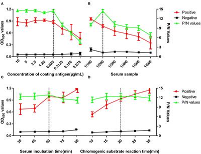 A Peptide-Based Enzyme-Linked Immunosorbent Assay for Detecting Antibodies Against Avian Infectious Bronchitis Virus